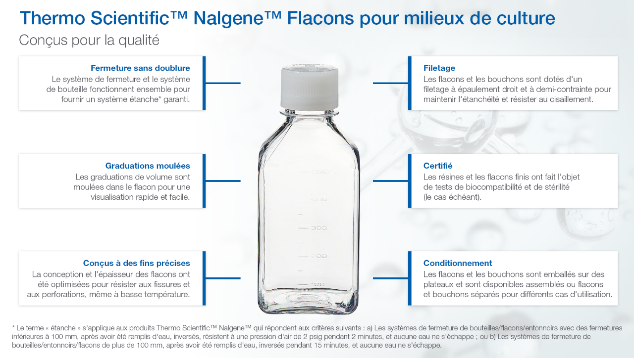 Thermo Scientific™ Nalgene™ Media Bottles Thermo Scientific™ Nalgene™ Media Bottles